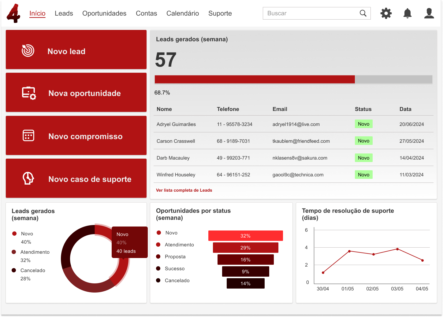 Alta fidelidade — Home dashboard