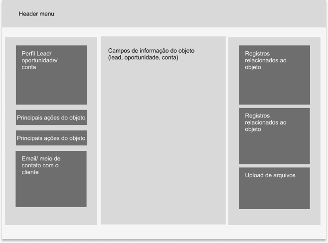 Wireframe de detalhe — tela com 3 colunas de informação